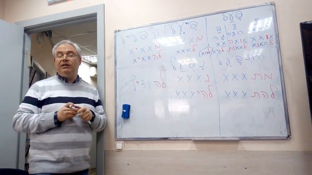 Признаки отличия биньянов в иврите (2\2) смотреть онлайн