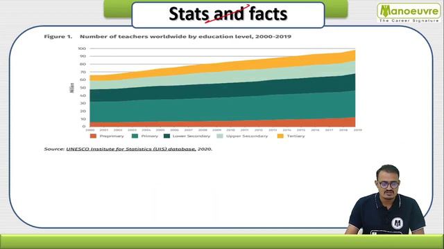 The Need & Importance of Teacher | All Stats & Facts | Career Scope | New Education Policy - 2020 смотреть онлайн
