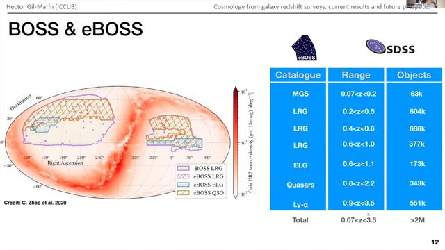 Cosmology From Galaxy Redshift Surveys: Current Results And Future Prospects - By Héctor Gil-Marín