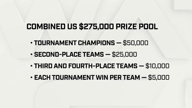 Are You Ready for the Best Overwatch Matches of 2020? — Summer Showdown Explainer смотреть онлайн