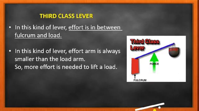 Class-6th Physics Third Session of Simple Machine by Samuel Sir (31/10/2021) смотреть онлайн