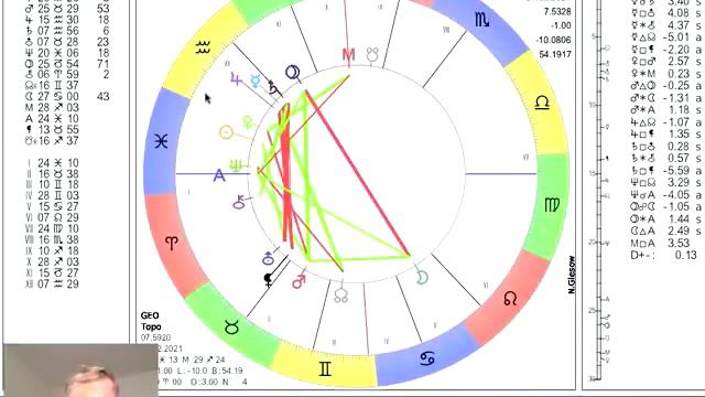 Tageshoroskop Mittwoch 24. Februar 2021 смотреть онлайн