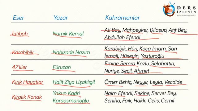 TÜRK EDEBİYATI ESER - YAZAR - KAHRAMAN EŞLEŞTİRMELERİ - 3 смотреть онлайн