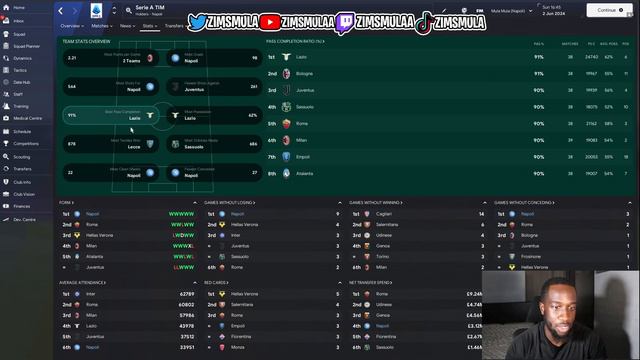 FM24 PERFECT TACTIC (95% WIN RATE) - FM24 Tactics! | Football Manager 2024 Tactics