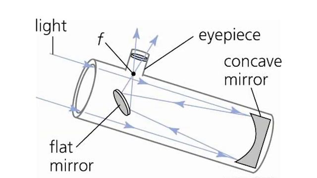 The History of Physics and Its Applications смотреть онлайн