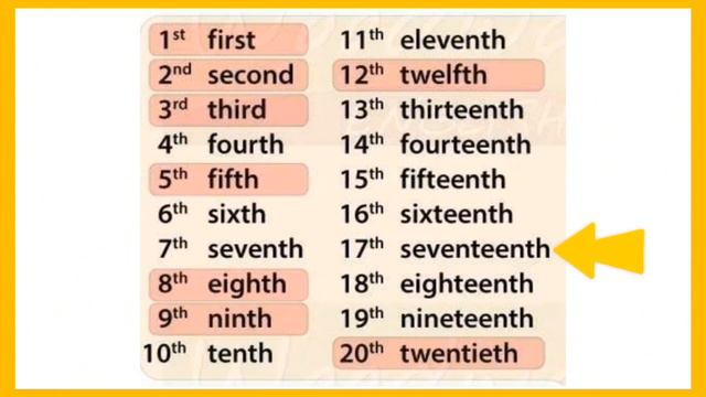Порядковые числительные от 1 до 31 на английском языке.Ordinal numerals.Произношение слов. смотреть онлайн