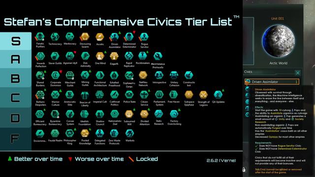 ｢Stellaris｣ Machine Empire Civics Tier List - Ultimate Tierlists [3/8] смотреть онлайн