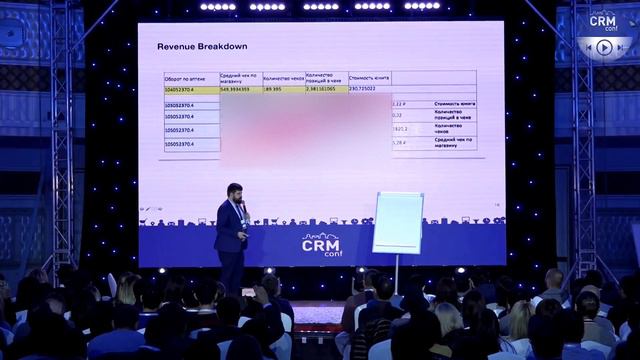 Точки роста прибыли. Revenue Breakdown. Илья Балахнин о декомпозиции выручки. смотреть онлайн