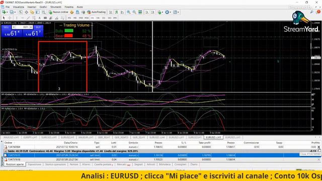 Analisi ciclica Forex; Gann ed Elliott смотреть онлайн