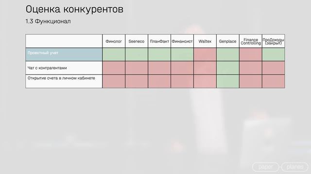 Стратегия выхода на рынок для IT-решений. Модель Кано, приоритизация гипотез и CJM в SaaS смотреть онлайн