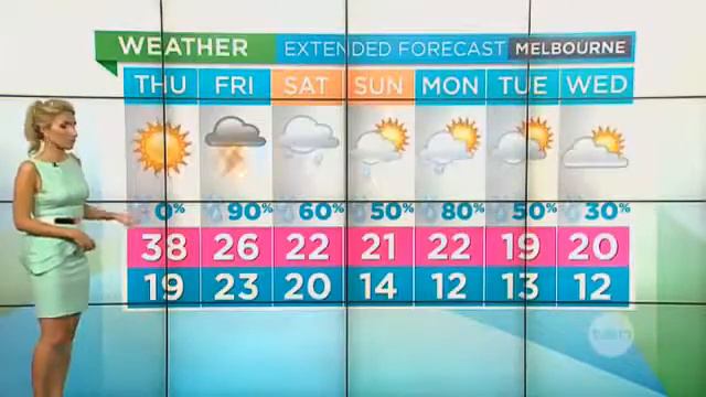 Beautiful Magdalena Weather Girl in Hot dress смотреть онлайн