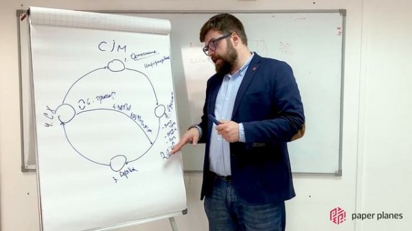 Customer Journey Map (карта путешествия потребителя) | Маршрут построен. Илья Балахнин о CJM.