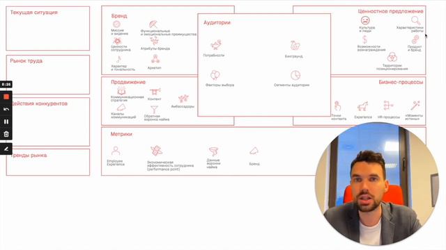Канва бренда работодателя: что это и как применять смотреть онлайн