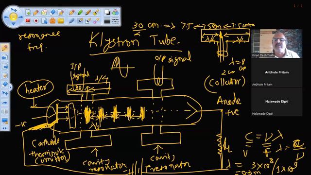 Klystron Tube construction and working & Introduction to RADAR B Sc III смотреть онлайн