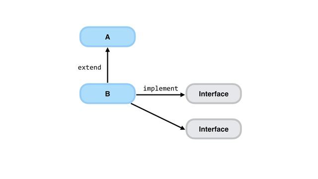60- Interfaces and Abstract Classes смотреть онлайн