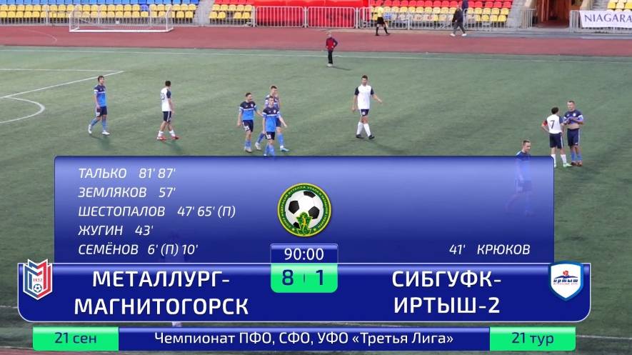 Металлург-Магнитогорск - СибГУФК-Иртыш-2 | Обзор | Третья лига 21 тур | Сезон 2024