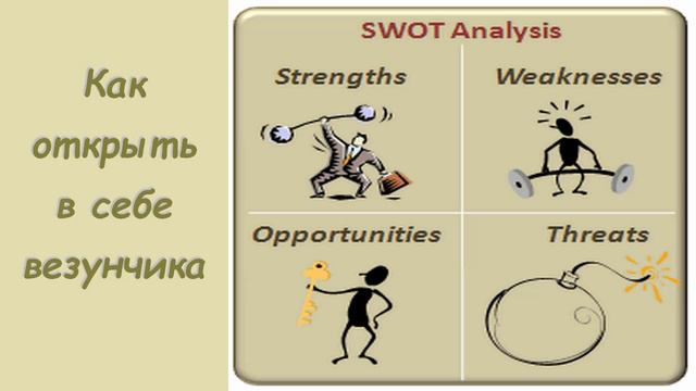 SWOT-анализ смотреть онлайн