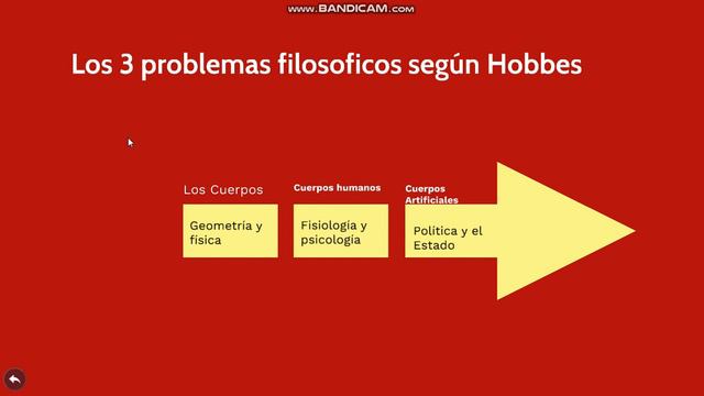 PENSAMIENTO POLÍTICO DE HOBBES, PARTE III, EL MÉTODO смотреть онлайн