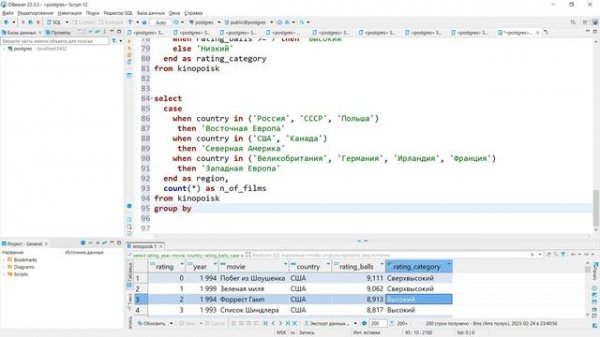 SQL Базовый №7. CASE