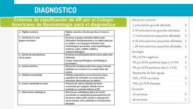 Artritis reumatoide. Andrea Conti 4H смотреть онлайн