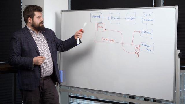 Защита прибыли. Контроль цепочки товародвижений. Ценообразование. смотреть онлайн