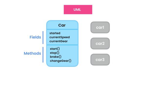 6- Classes and Objects смотреть онлайн