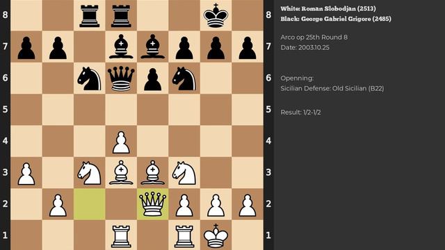 Roman Slobodjan - George Gabriel Grigore | Sicilian Defense: Old Sicilian | 2003 смотреть онлайн