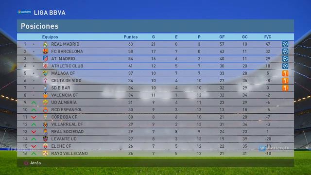 PES 16 BECOME A LEGEND #23 MUNDIAL DE CLUBES!!_Una SORPRESA!!_No Me QUIEREN_Nuevo EQUIPO смотреть онлайн