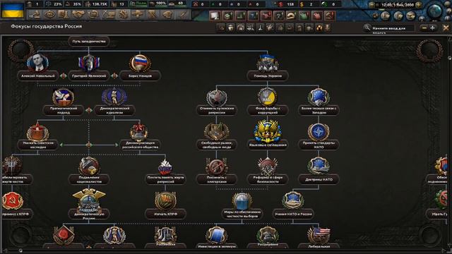 НОВІ ФОКУСИ для України, Росії, Чечні, Ірану та Абхазії в Millenium Dawn моді для Hearts of Iron 4 смотреть онлайн