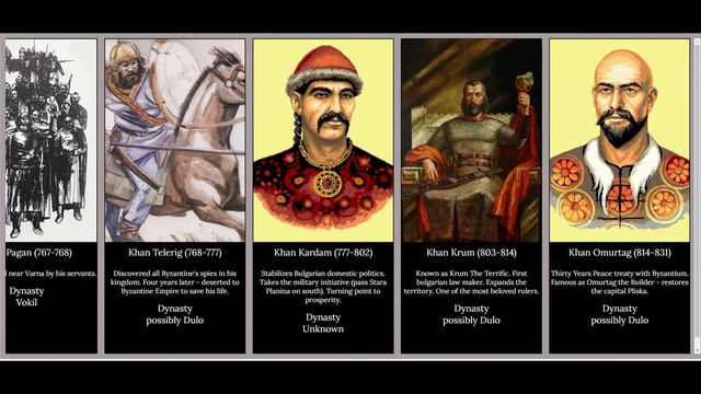 All Bulgarian Rulers From First Bulgarian Kingdom 681 - 1018 смотреть онлайн