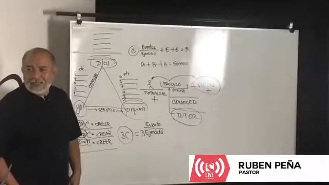 Procesos| Pas. Rubén Peña смотреть онлайн