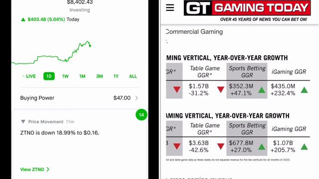 GameStop Stock News! Ryan Cohen Sends Shots At GameStops Board Of Directors “What Is GME’s Future?”