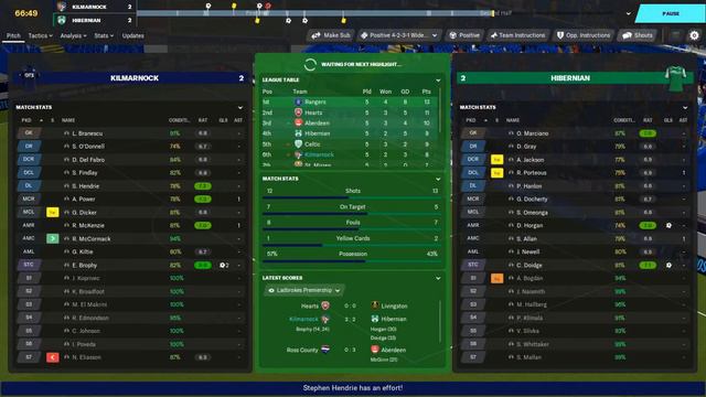 "BEST OF REST" KILMARNOCK FM20 RTG #1 смотреть онлайн