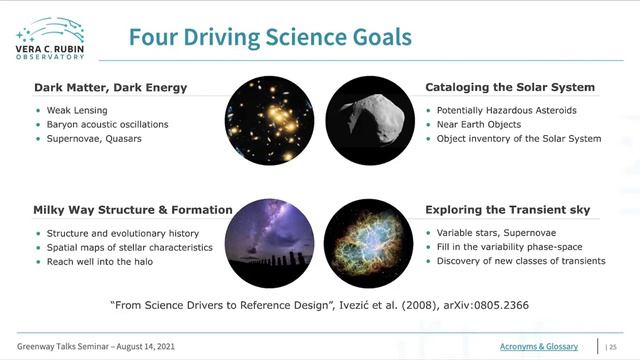 The Vera Rubin Observatory Prepares to Survey the Universe смотреть онлайн