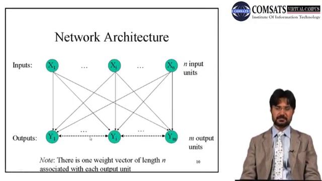 Unsupervised learning | Self Organizing Map | Artificial Intelligence in Urdu | Hindi LECTURE 30 смотреть онлайн