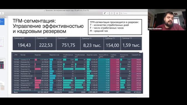 Управление эффективностью персонала на основе данных смотреть онлайн