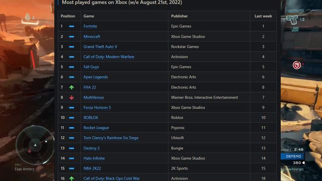 Halo Infinite is PLUMMETING DOWN THE CHARTS смотреть онлайн