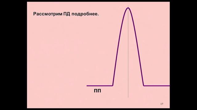 Лекция 2. Электрические процессы в мозге смотреть онлайн