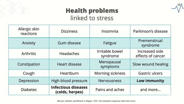 Health Week | Dealing with Stress and Boosting your Immune system with Dr. Luiz Fernando Sella смотреть онлайн