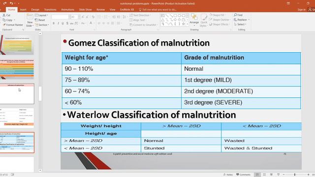 Nutritional problems смотреть онлайн