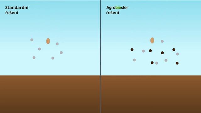 Agrobiosfer CZ смотреть онлайн