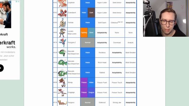 DATAMINED?! THE *MOST BROKEN* ABILITIES AND ITEMS FOR POKEMON GO | GO BATTLE LEAGUE смотреть онлайн