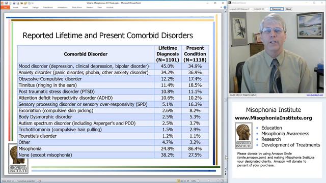 What is Misophonia, 2017 Misophonia Association Conference смотреть онлайн
