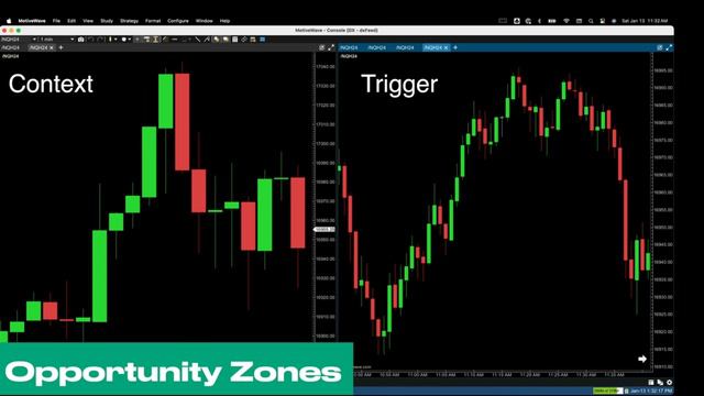 8 Boost Trading Expectancy With Swings