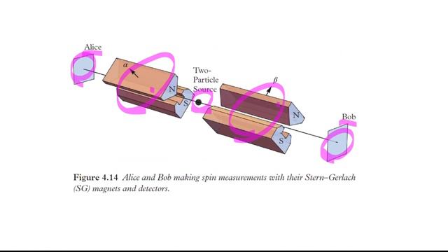 Beyond the Dynamical Universe. Episode 8: Quantum Mysteries for Anybody: The Mermin Device смотреть онлайн