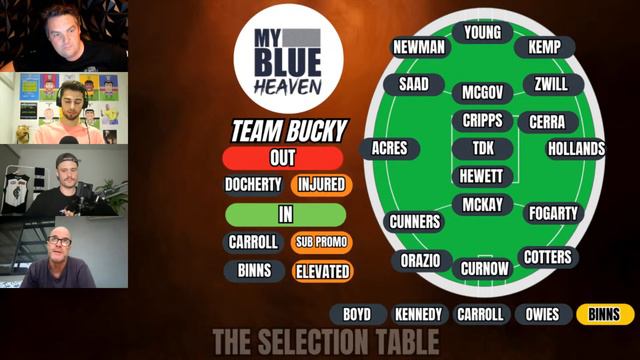 Carlton 2024 | The Selection Table | Live Rd 1 смотреть онлайн