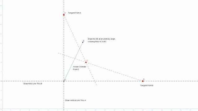 Draw A Conic Curve From Tangents