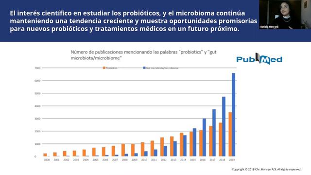 Fortaleciendo nuestra microbiota a través del consumo de yogurt con probióticos смотреть онлайн