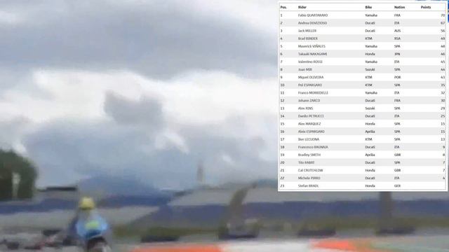 OLIVEIRA SE ESTRENA EN CASA DE KTM Y YAMAHA SE HUNDE - Resumen y análisis GP de Estiria MotoGP 2020 смотреть онлайн