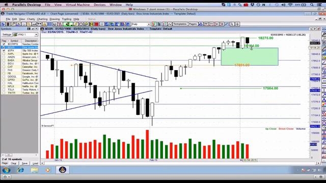ALIBABA WARNING!! $BABA - Tuesday Market Recap смотреть онлайн